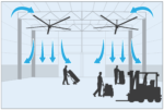 Illustration showing Cool Boss HVLS fans circulating air in a warehouse with directional blue arrows indicating powerful downward airflow and lateral air return