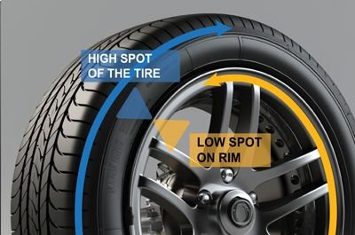 Match-mounting graphic illustrating alignment of the tire’s high spot with the rim’s low spot to reduce runout and improve ride quality